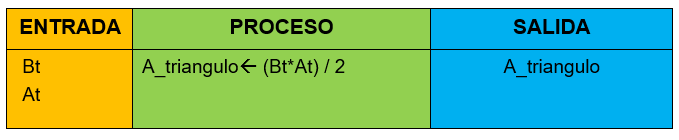 analisi ejemplo 2 algoritmos