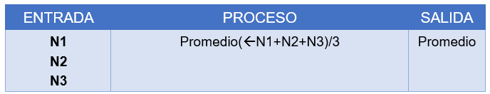 tabla de pregunta