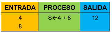 prueba ejemplo 1 algoritmos