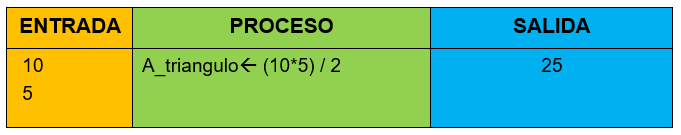 prueba ejemplo 2 algoritmos