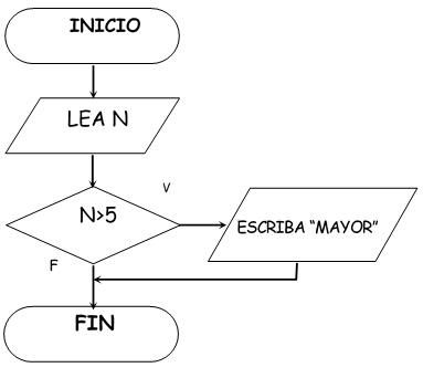 figura de dfd