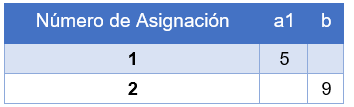 tabla asigancion ejemplo