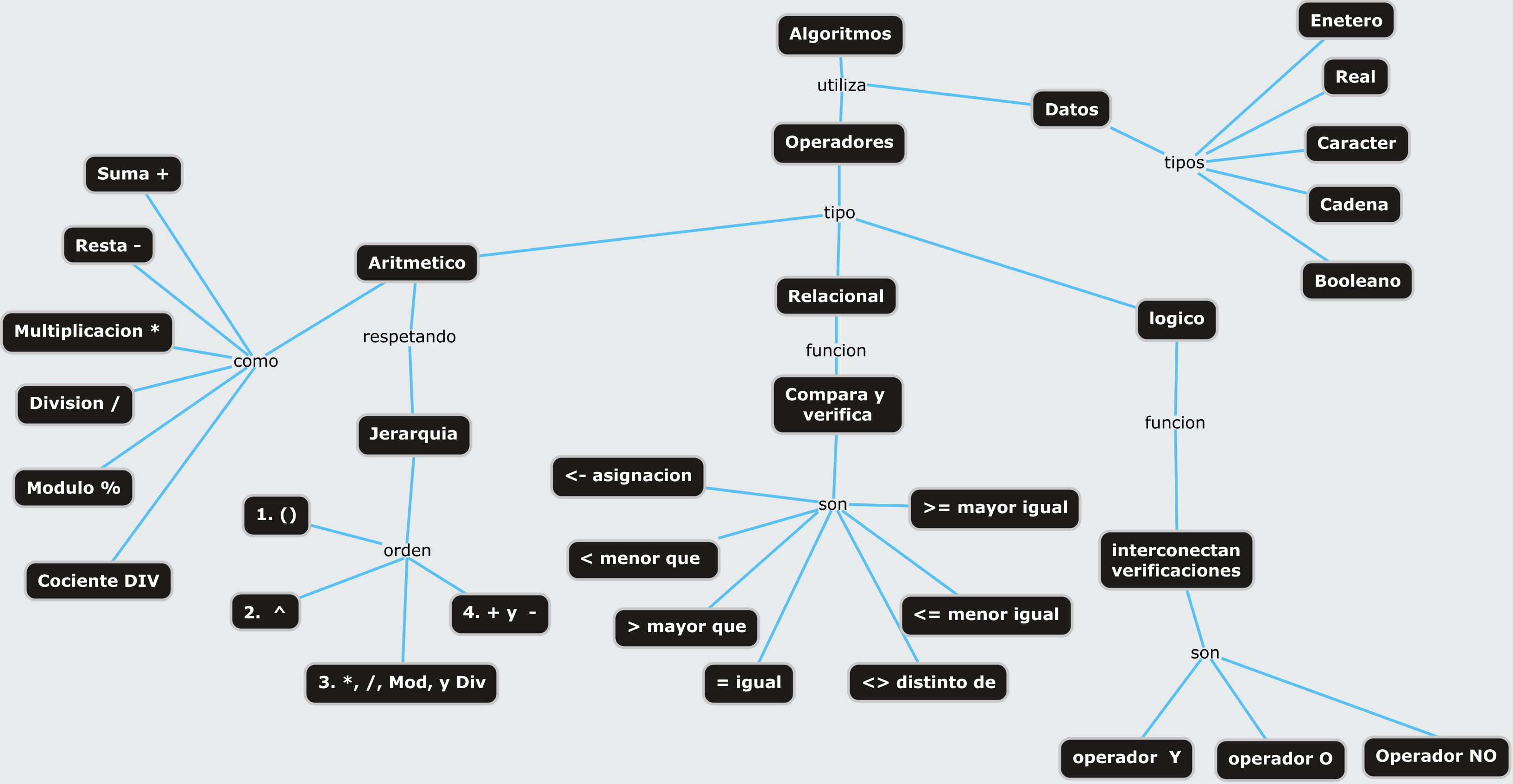 mapa resumen 2