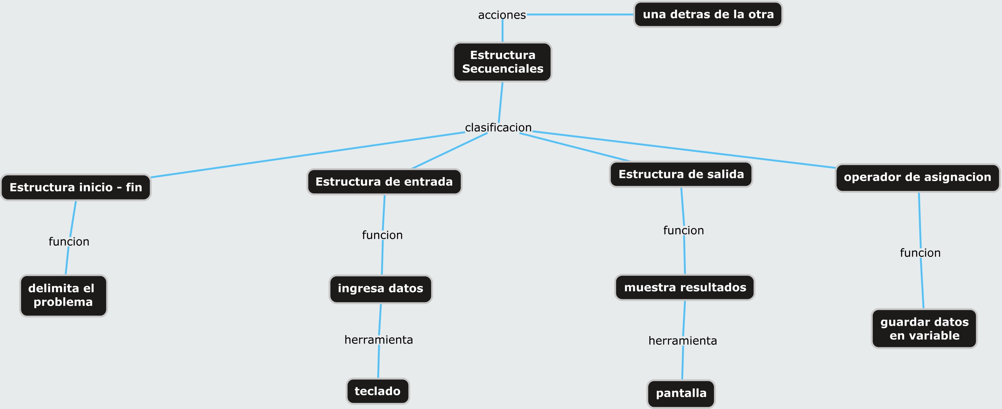 rmapa resumen 3