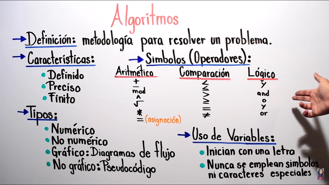 resumen unidad 1 tablero