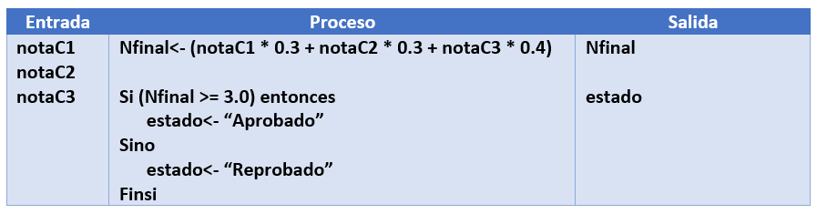 analisi ejemplo condicional doble