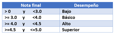 ejemplo si anidado