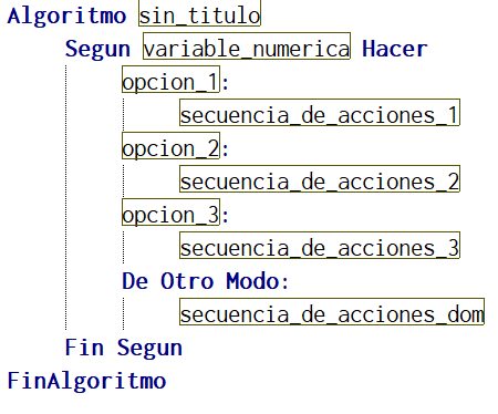 esquema de según