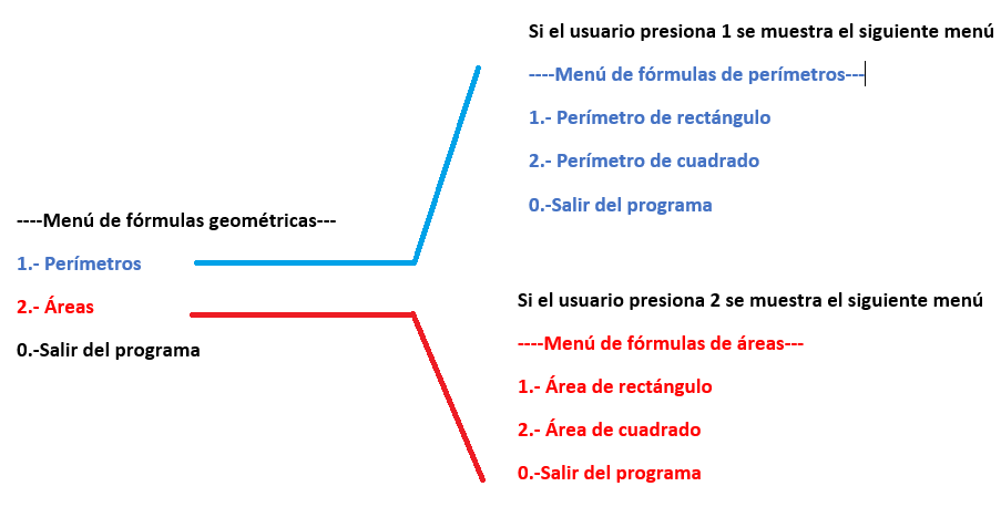 enuncuiado ejemplo2 segun