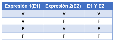 tabla de operadores