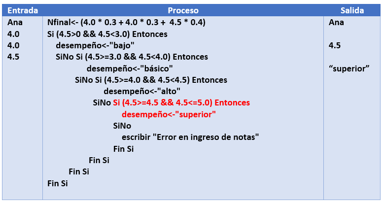 prueba1 condicional anidado