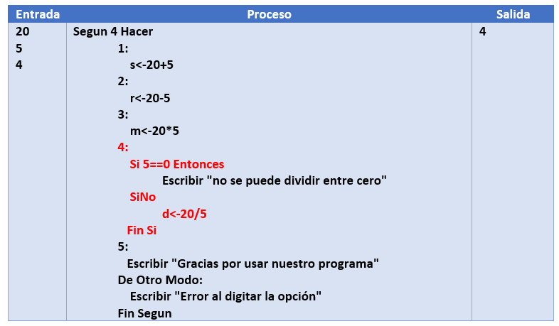 p2 segun