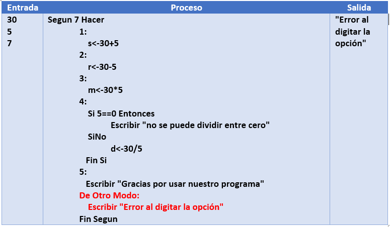 p3 segun