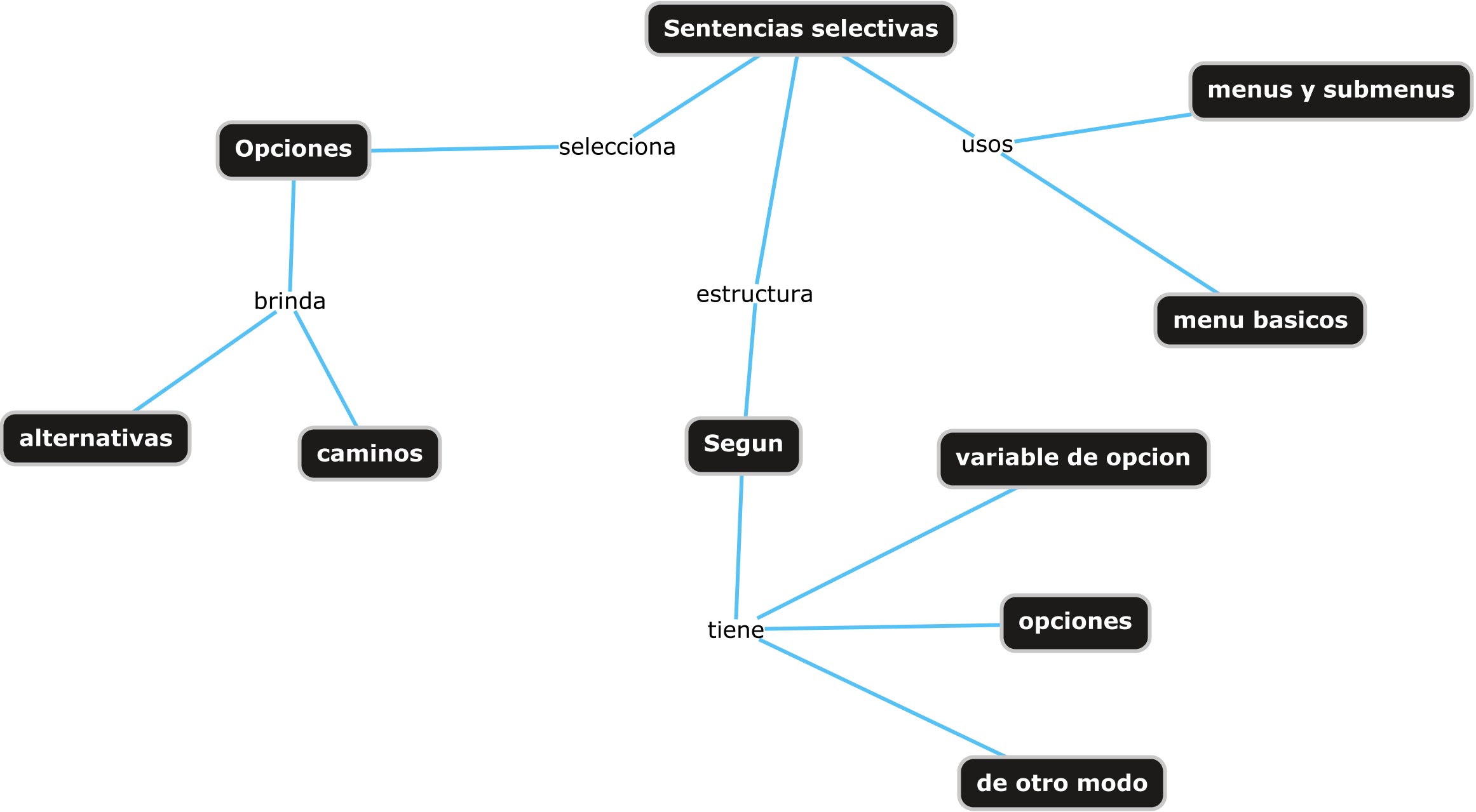 segun2